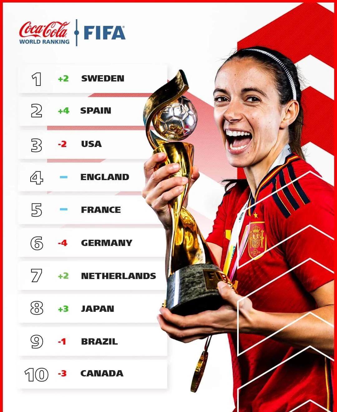 关于爱尔兰女足全面发力,期待好结果的信息 关于爱尔兰女足全面发力,期待好结果的信息