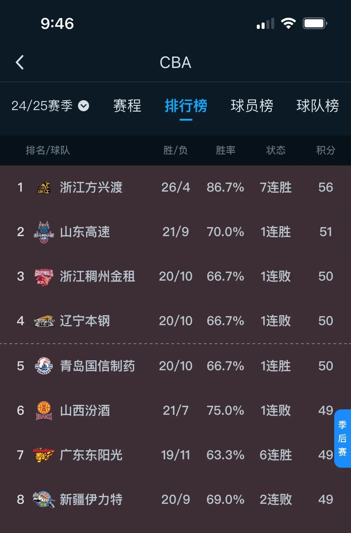 开云APP-山东男篮进入巅峰状态，目标赢得冠军