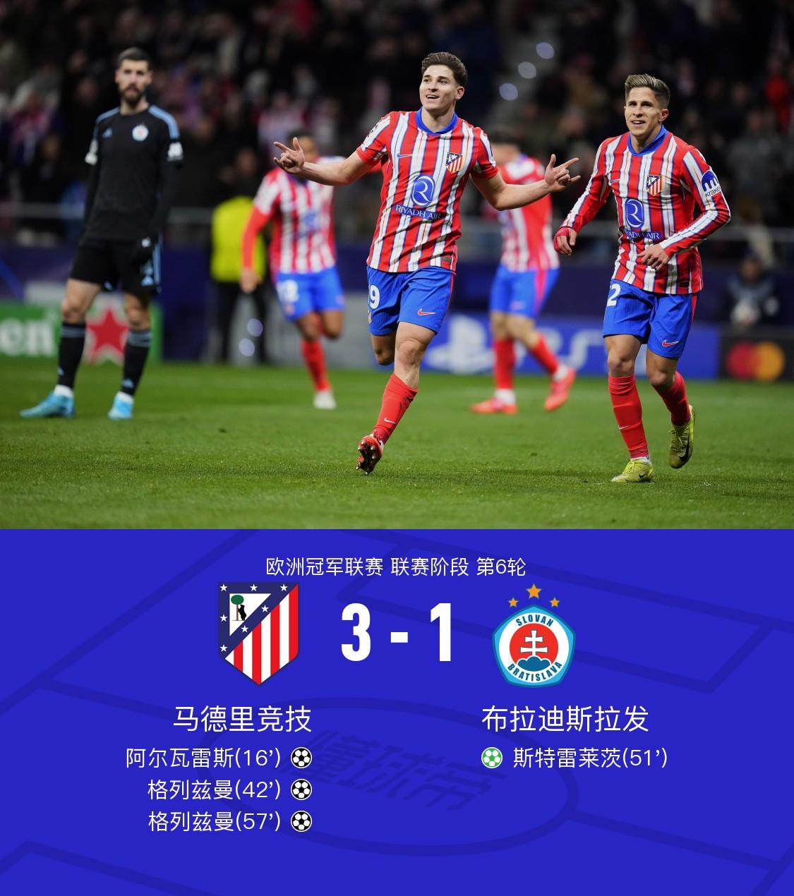 马竞连胜升至积分榜前列,势不可挡 马竞连胜升至积分榜前列,势不可挡