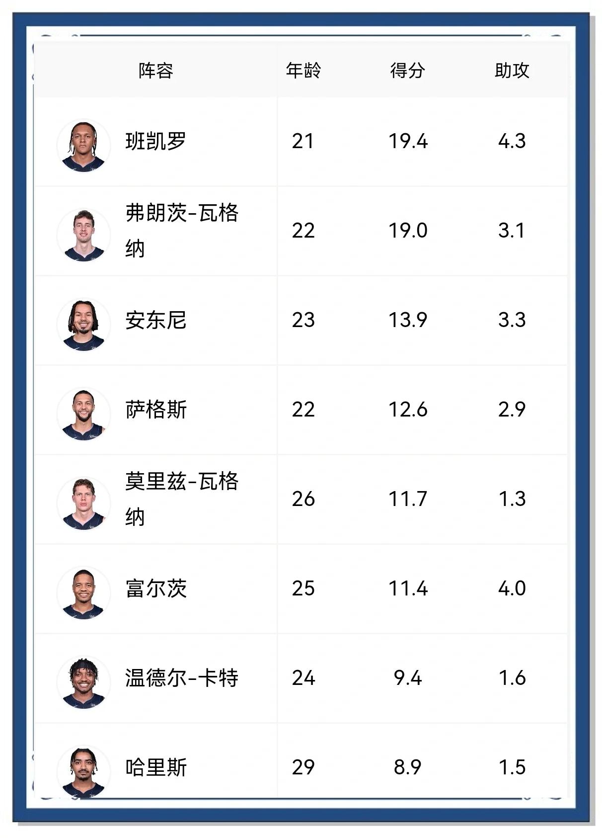 关于人队客场逆转对手,稳固东部排名的信息 关于人队客场逆转对手,稳固东部排名的信息