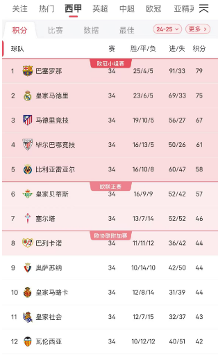 包含卡昂客场逮夺分，保级形势有所好转的词条