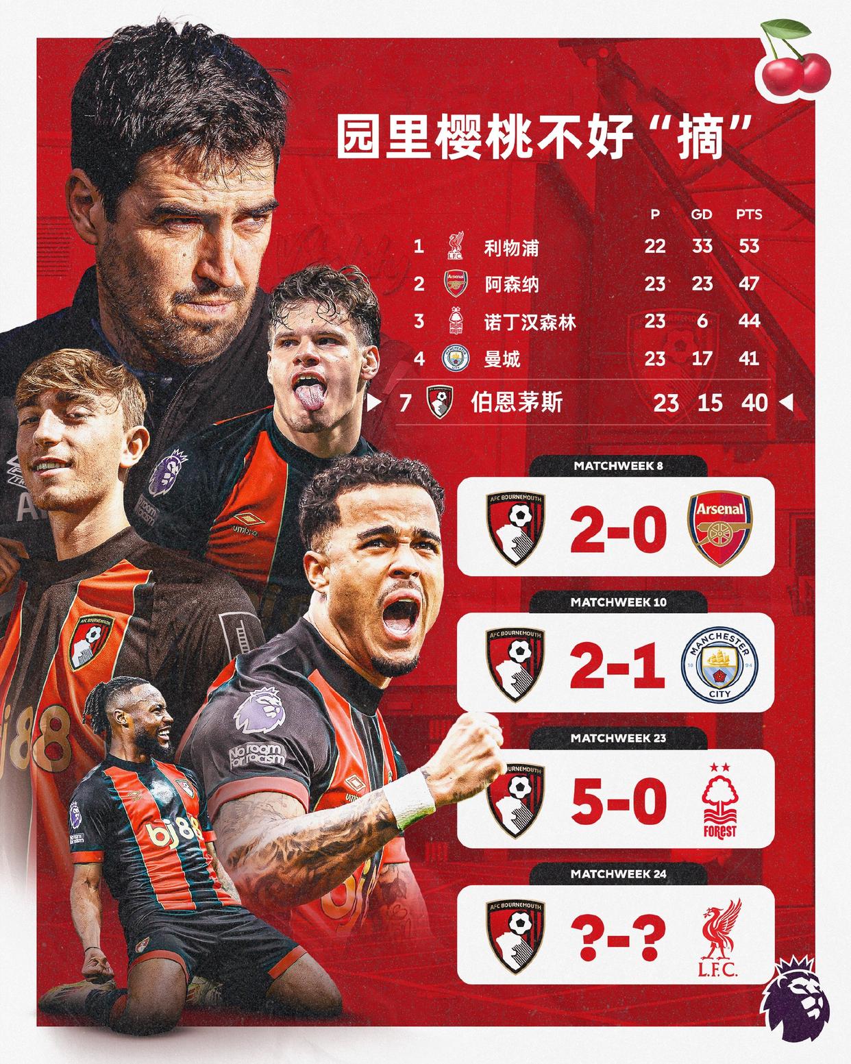 伯恩茅斯客场大败,降级危机愈发严峻的简单介绍 伯恩茅斯客场大败,降级危机愈发严峻的简单介绍