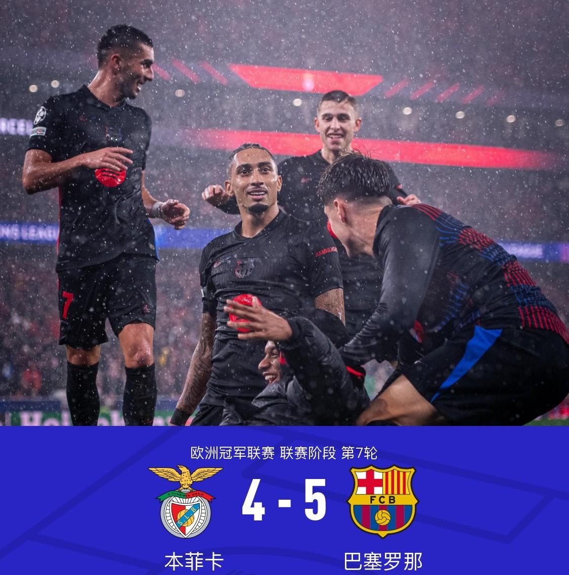巴塞罗那遭遇罗马逆转,无缘欧冠决赛 巴塞罗那遭遇罗马逆转,无缘欧冠决赛