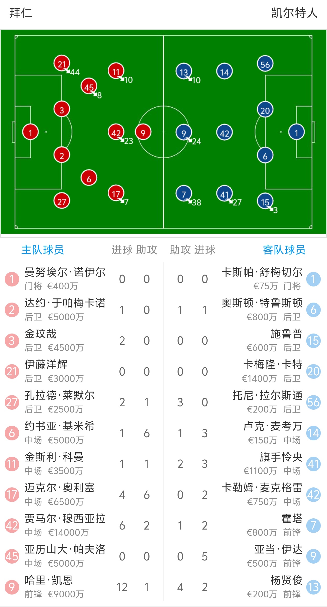 拜仁慕尼黑客场逼平本菲卡，领先小组第一的简单介绍