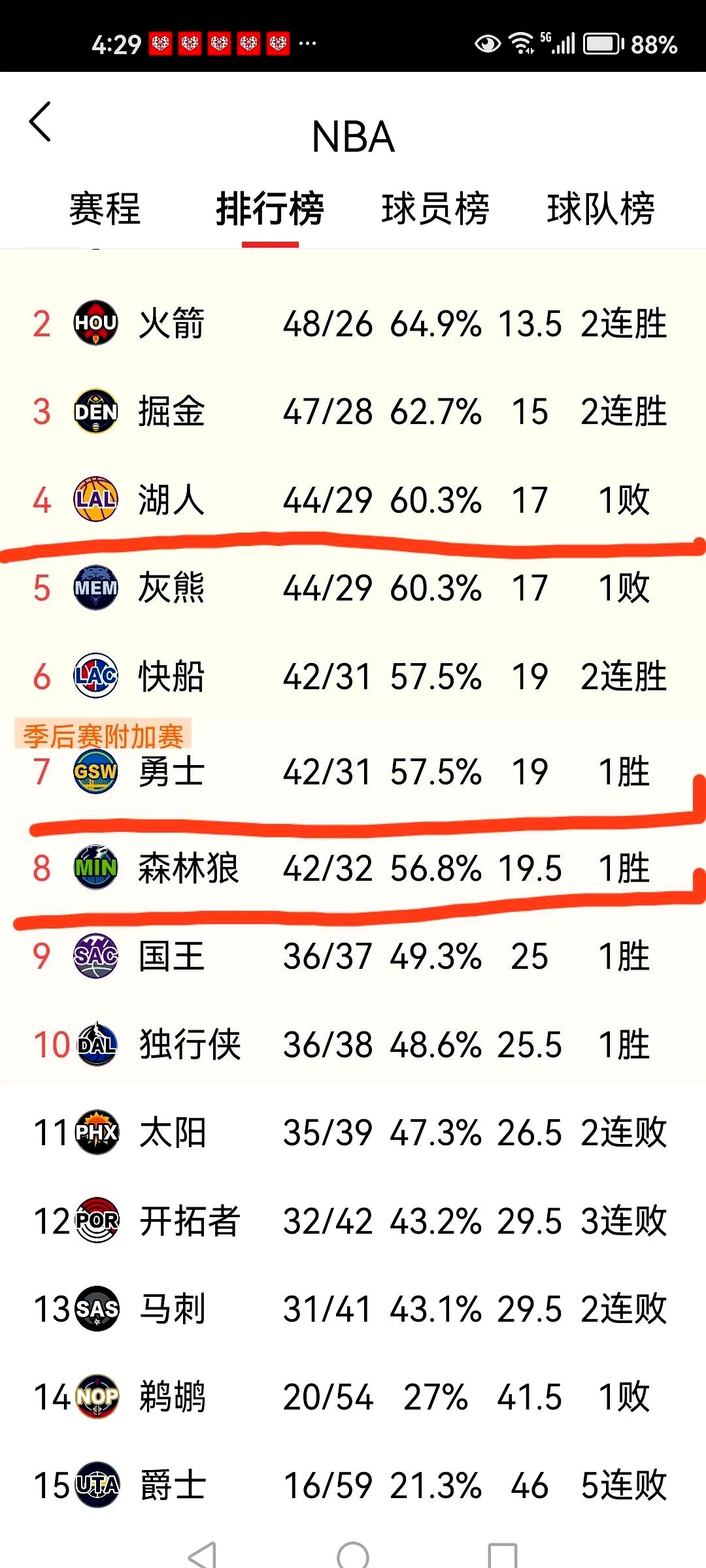 主场对阵强队，主帅任务繁重