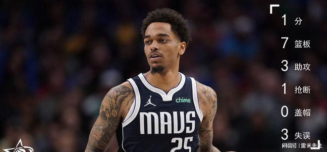 开云体育官网-独行侠被爵士完胜，卢卡斯遭遇了尴尬
