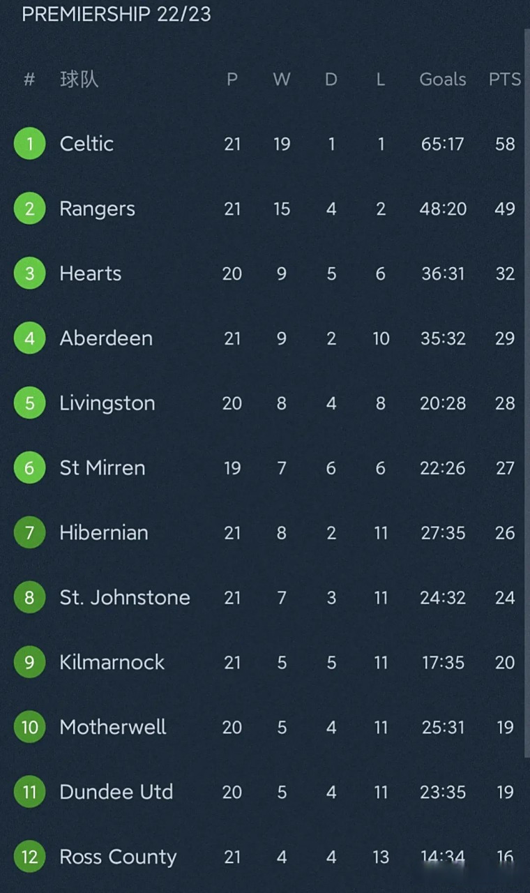 关于罗马主场战平佛罗伦萨,积分榜小跌的信息 关于罗马主场战平佛罗伦萨,积分榜小跌的信息