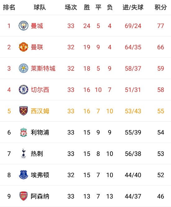关于罗马主场战平佛罗伦萨,积分榜小跌的信息 关于罗马主场战平佛罗伦萨,积分榜小跌的信息