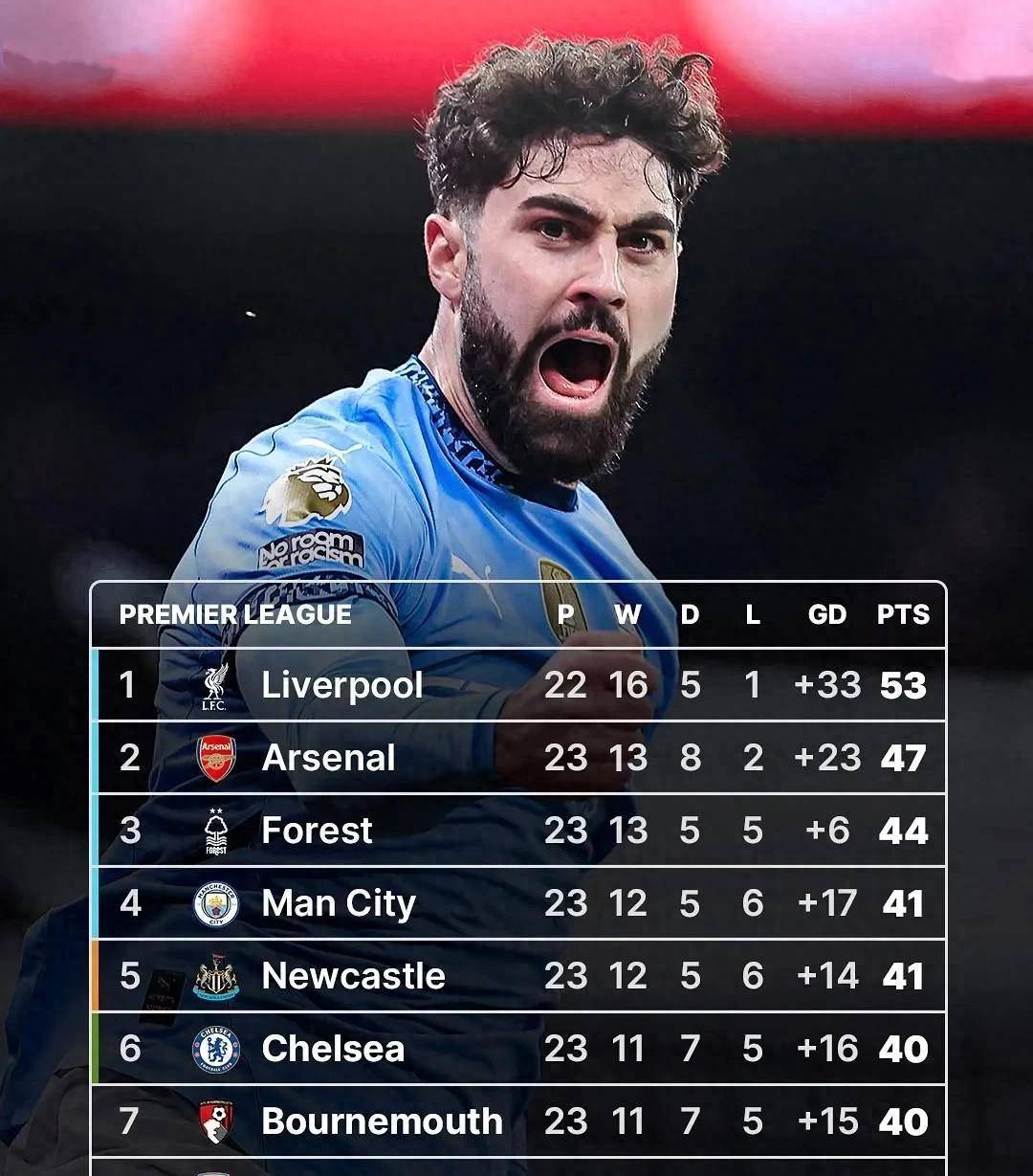 包含切尔西主帅托马斯-图赫尔领队英超卫冕冠军的词条 包含切尔西主帅托马斯-图赫尔领队英超卫冕冠军的词条