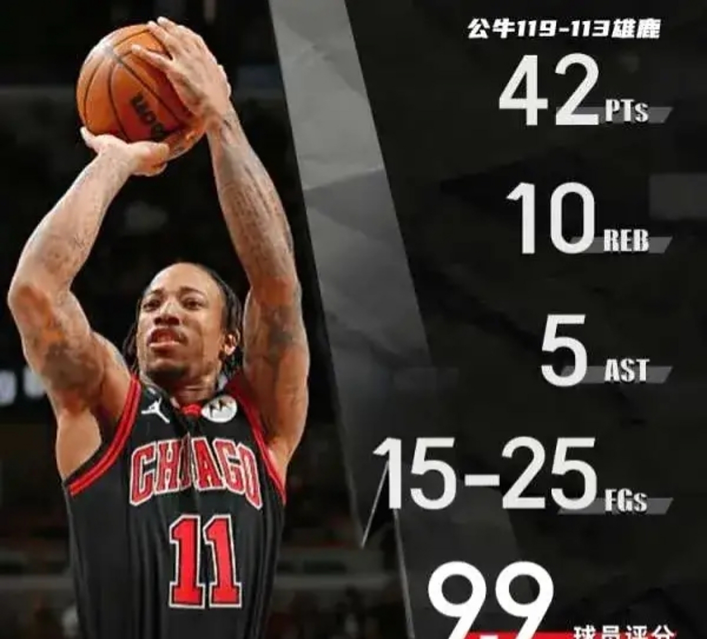 雄鹿一路领先,击败东部劲旅 雄鹿一路领先,击败东部劲旅