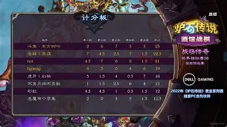 波尔图主场大捷,小组排名奠定龙椅 波尔图主场大捷,小组排名奠定龙椅