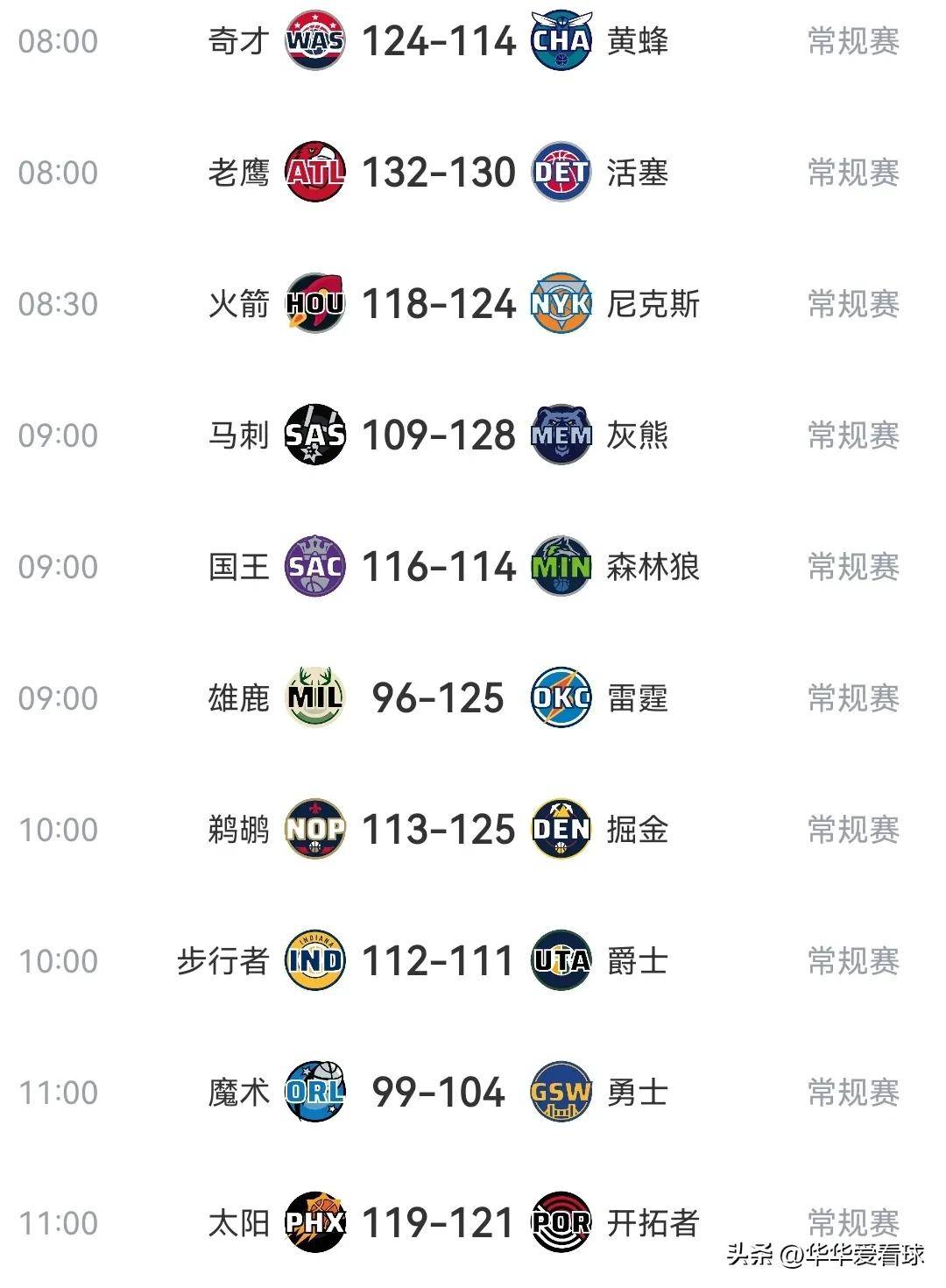 开云体育app-本季首拨首钢，红军尼克斯母队灰熊完胜