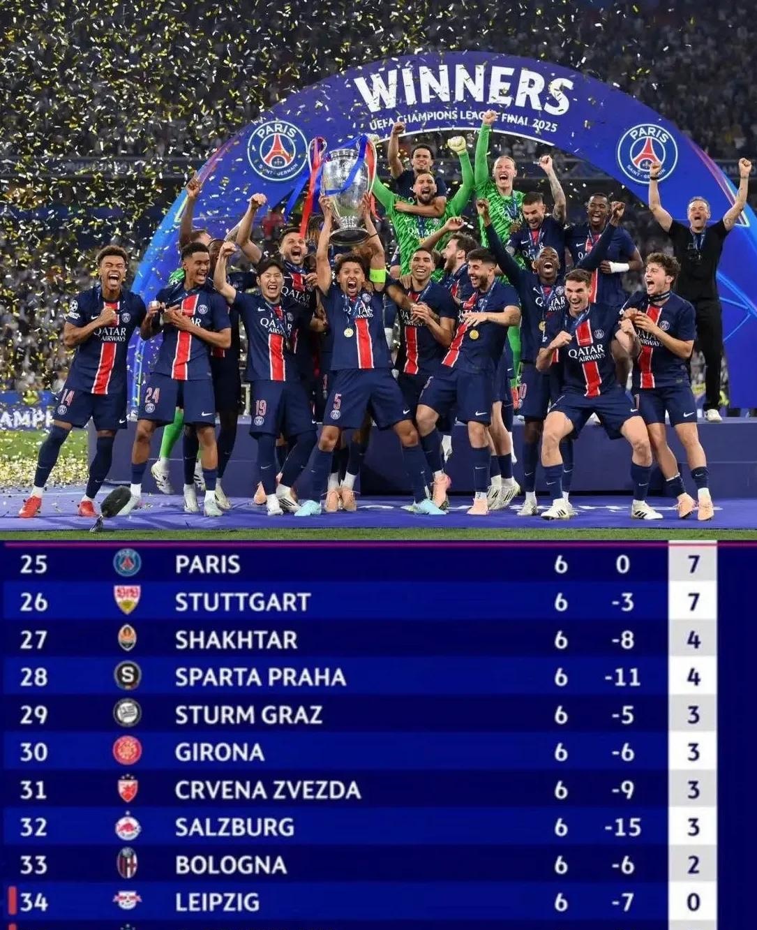 法甲球队连胜开挂,实力暴涨备受称赞 法甲球队连胜开挂,实力暴涨备受称赞