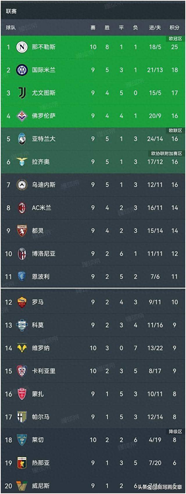 关于AC米兰主场告捷，领跑意甲积分榜的信息