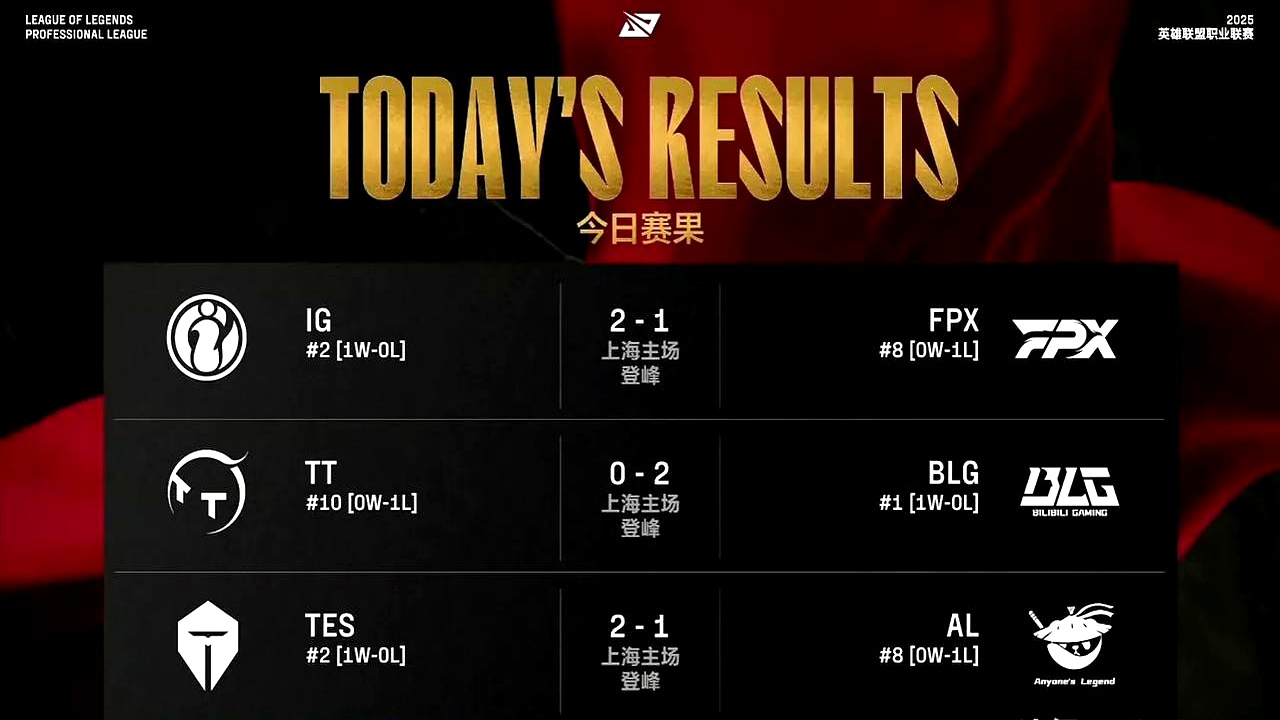 关于IG轻取HKA,Hanssama极限生还后反打宿命之战八强赛,成为赛场最大亮点的信息 关于IG轻取HKA,Hanssama极限生还后反打宿命之战八强赛,成为赛场最大亮点的信息