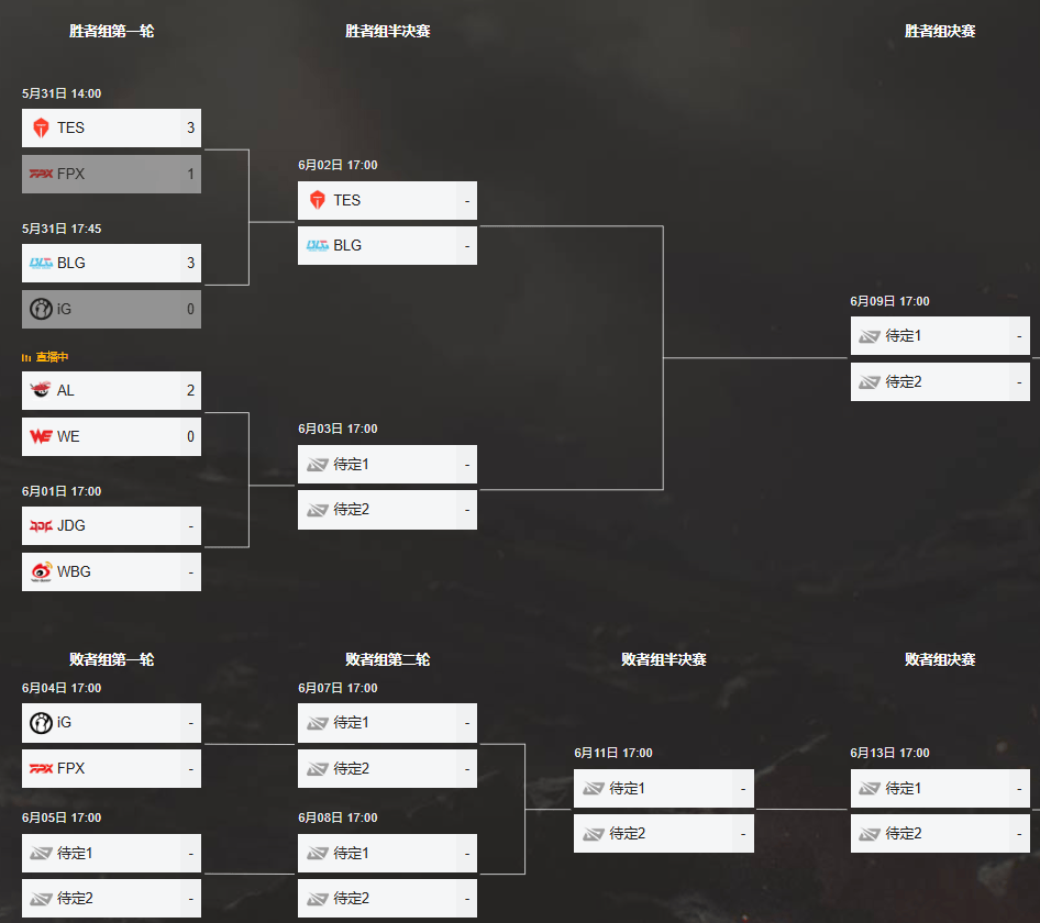 关于PSG翻盘TES，Lehends开启传奇时刻焦点之战2025世界赛，留下经典瞬间的信息