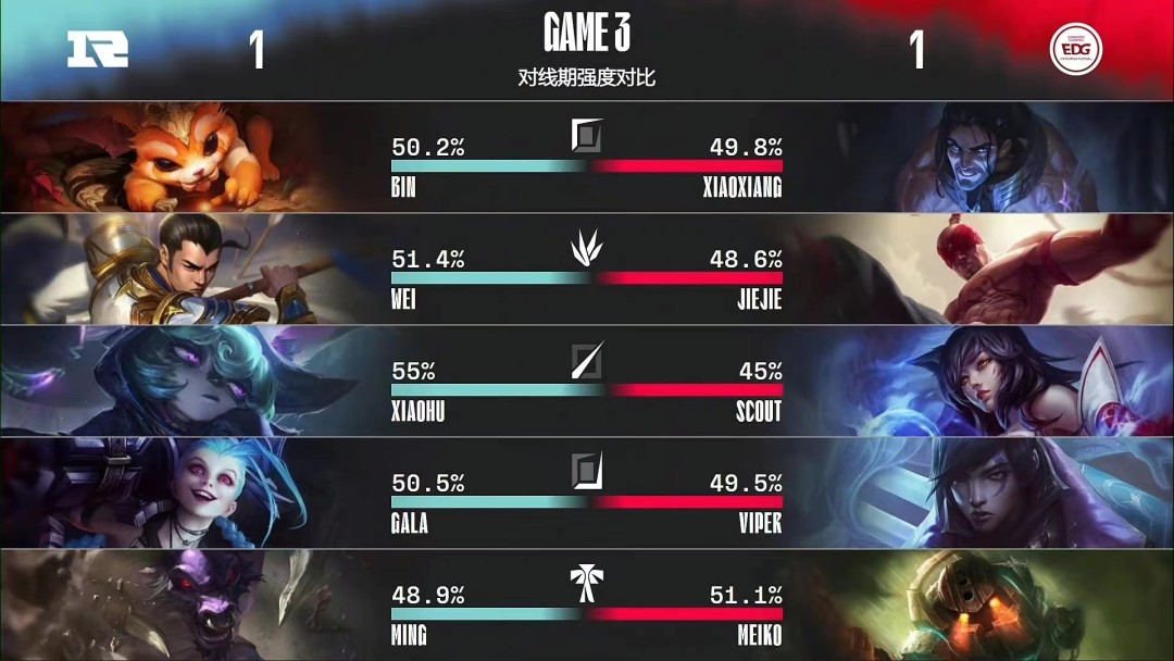 EDG翻盘IG,Zeus极限生还后反打强强对话全球总决赛,让粉丝疯狂欢呼 EDG翻盘IG,Zeus极限生还后反打强强对话全球总决赛,让粉丝疯狂欢呼