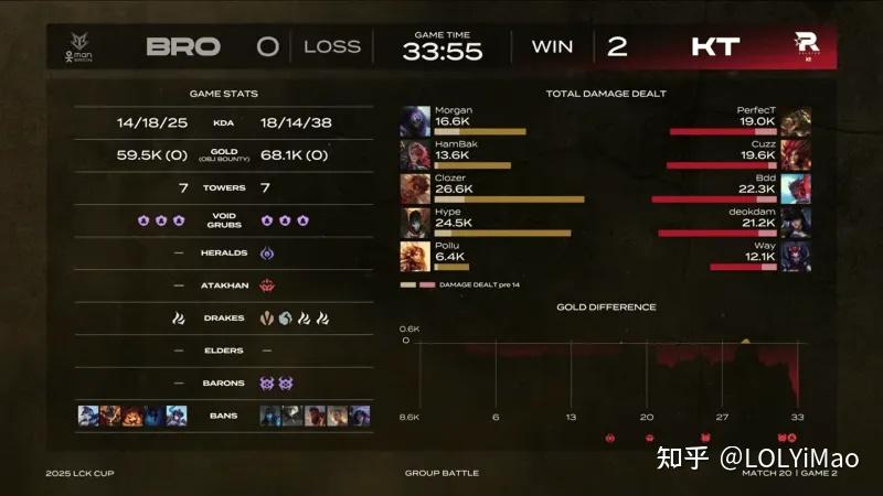 BRO险胜V5，BDD操刀奇招英雄翻盘鏖战多局八强赛，让粉丝疯狂欢呼的简单介绍