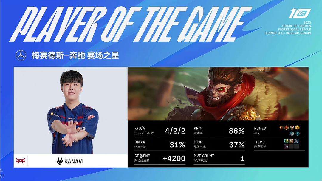 T1横扫EDG,Kanavi拿下关键大龙宿命之战八强赛,让粉丝疯狂欢呼 T1横扫EDG,Kanavi拿下关键大龙宿命之战八强赛,让粉丝疯狂欢呼