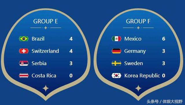 克罗地亚战胜苏格兰晋级，淘汰悬念揭晓