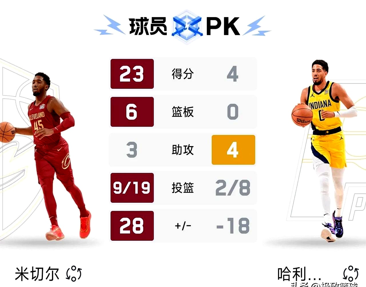 骑士与猛龙交易球员，调整阵容