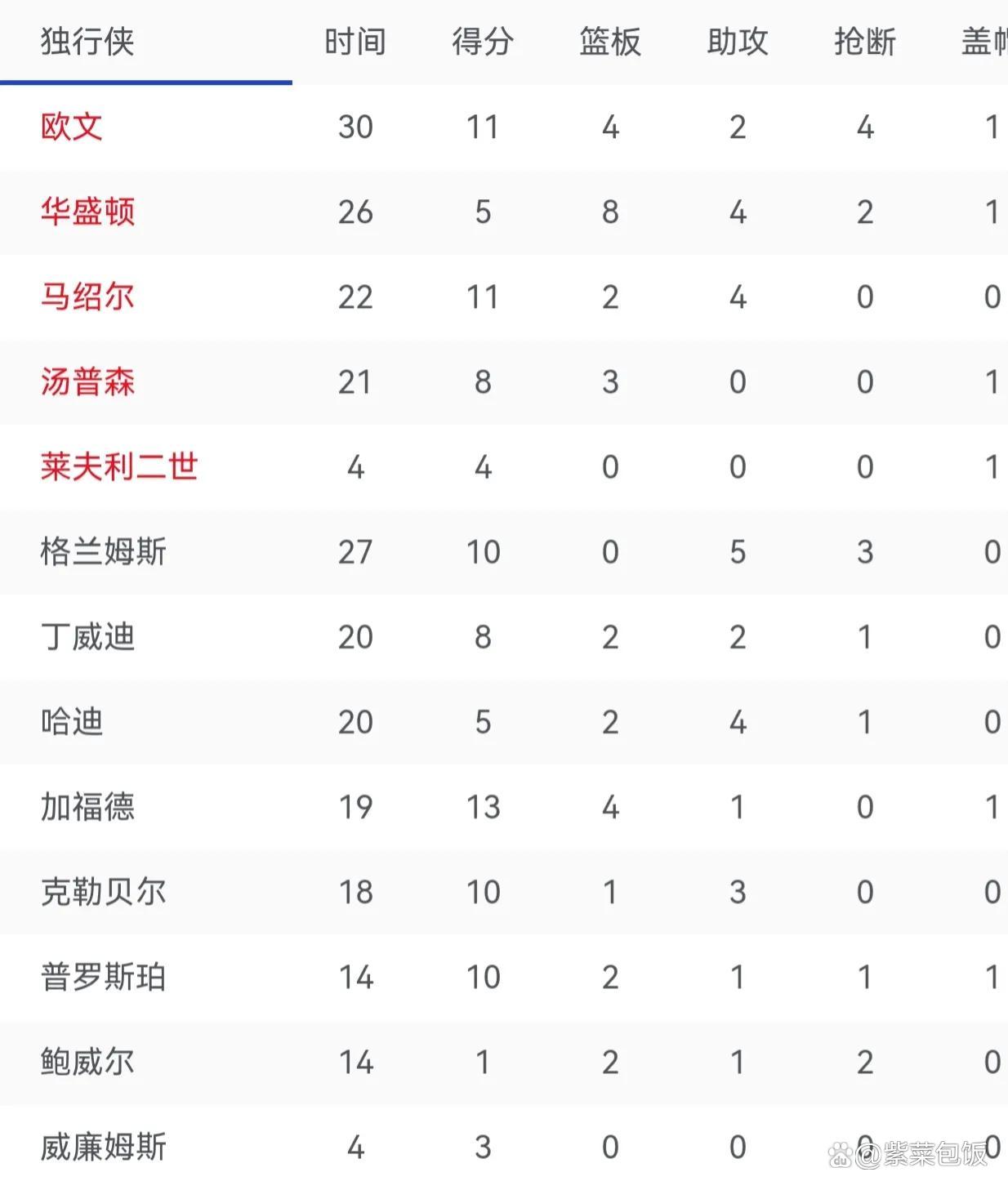 开云体育中国-独行侠力克掘金，迎来两连胜