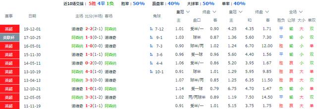 开云官网-阿森纳不敌诺维奇，输球后保不住前四席位的简单介绍